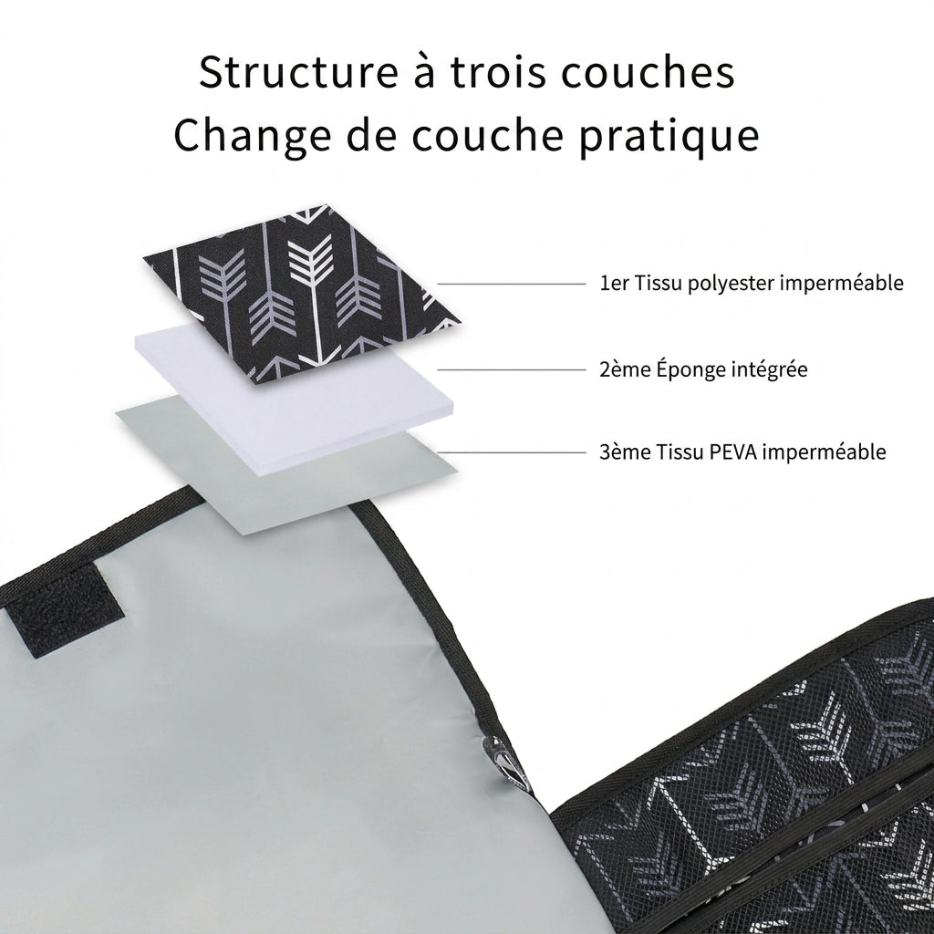 Matelas à langer nomade 3-en-1 — Motifs ludiques &amp; format pliable