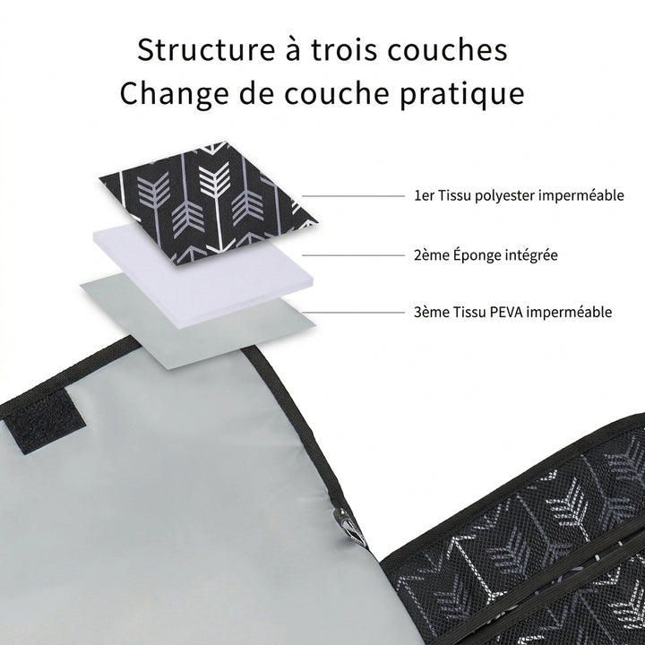 Matelas à langer nomade 3-en-1 — Motifs ludiques &amp; format pliable