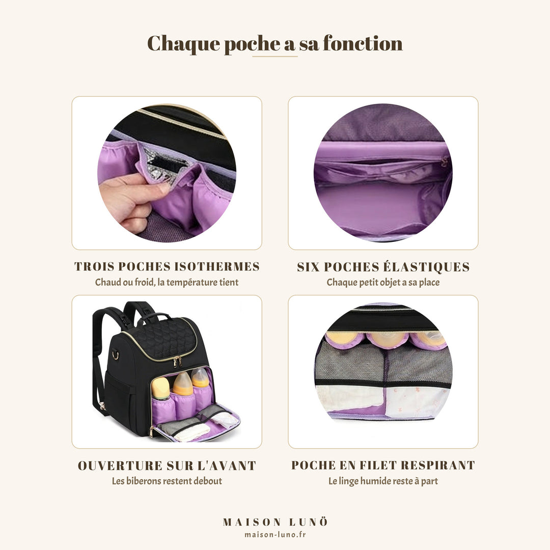 Rangements du sac à dos à langer 4 en 1 Maison Lunö — trois poches isothermes, six poches élastiques, ouverture avant et poche en filet