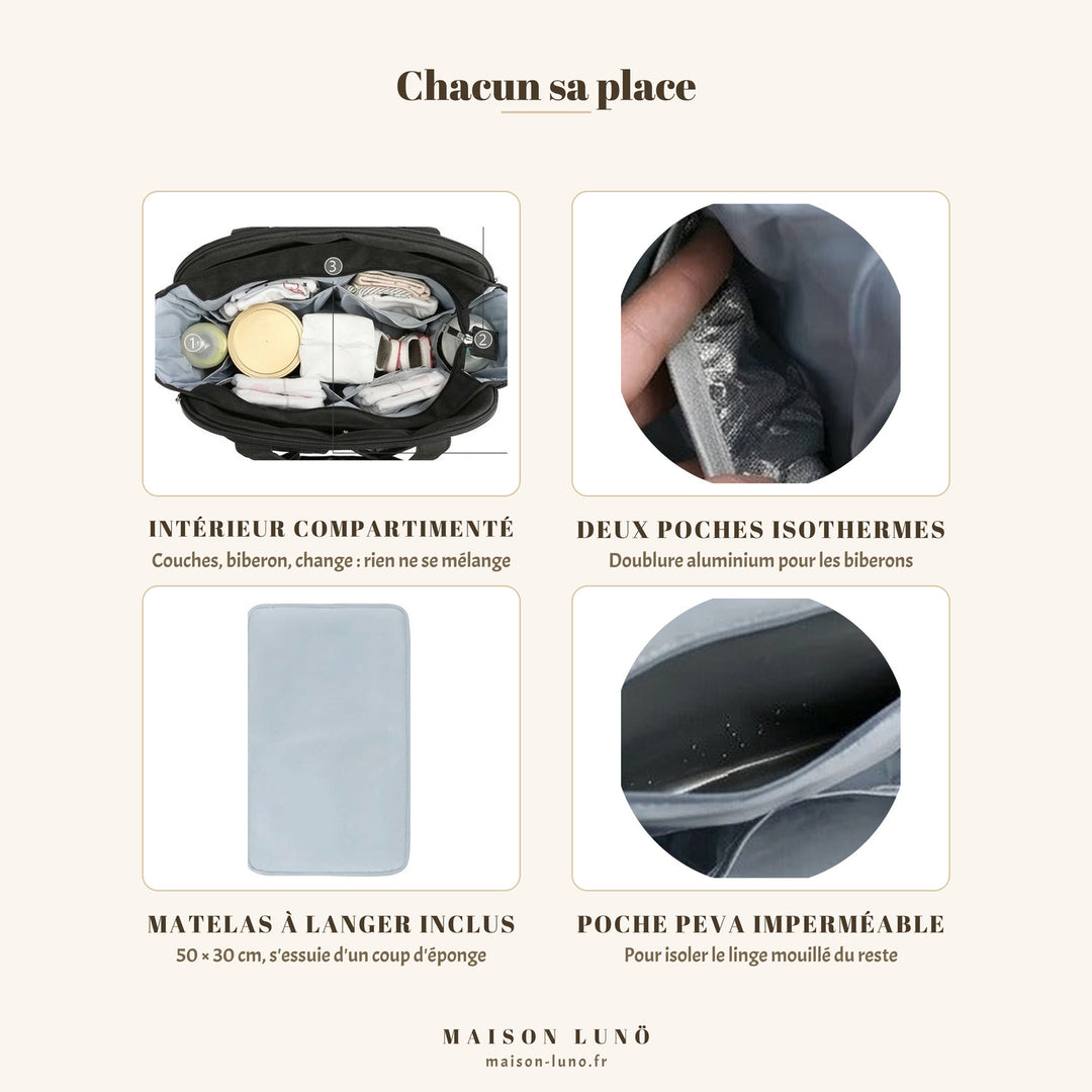 Rangements du sac à langer bandoulière Maison Lunö — intérieur compartimenté, deux poches isothermes à doublure aluminium, matelas à langer 50 × 30 cm et poche PEVA imperméable