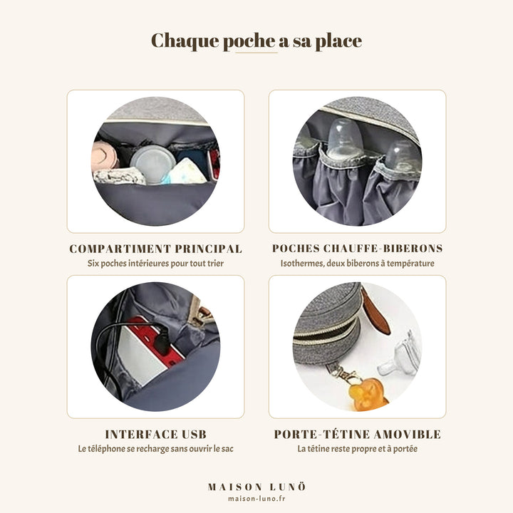 Rangements du sac à langer convertible 3 en 1 Maison Lunö — six poches intérieures, poches chauffe-biberons isothermes, interface USB et porte-tétine