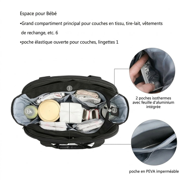 Sac à langer bandoulière multifonction — Imperméable poussette biberon – Maison Lunö (photo 3)